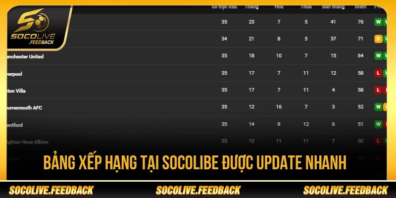 Socolive - Trực Tiếp Bóng Đá Không Giật Lag, Link Mới thetabox.io Bảng xếp hạng tại Socolive được cập nhật dễ theo dõi